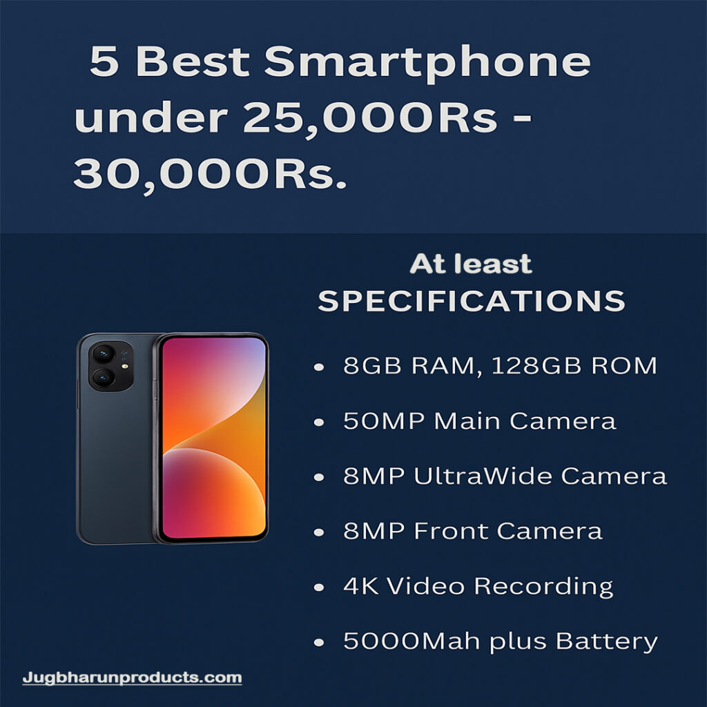 5 Best Smartphones in the Price Range of Rs 25,000 to 30,000 (2025): Best All Rounder Mobile with 8GB RAM, 128GB Storage, 50MP Camera, 4K Recording and 5000mAh Battery