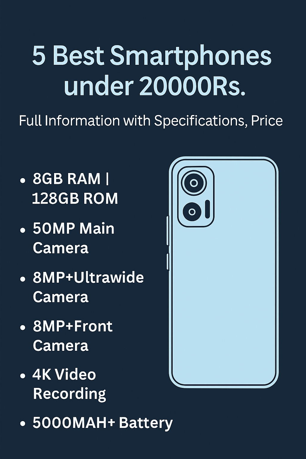 5 Best Smartphones Under Rs 20,000 (2025): Best with 8GB RAM, 128GB Storage, 50MP Cameras, 4K Recording and 5000mAh Battery